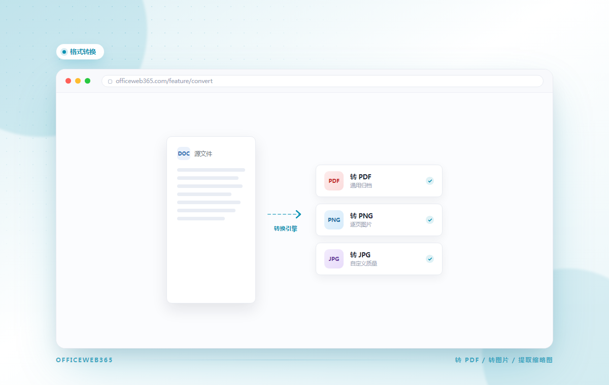 文档格式转换功能示意图 - OfficeWeb365